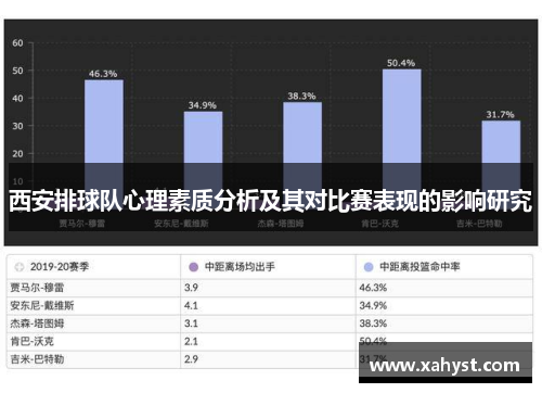 西安排球队心理素质分析及其对比赛表现的影响研究